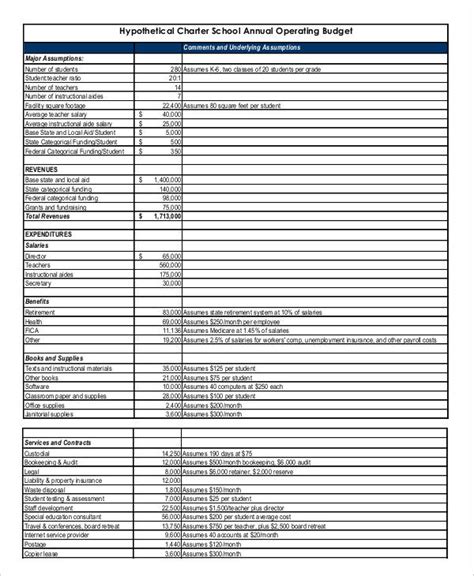 9 School Budget Templates Word Pdf Excel Free