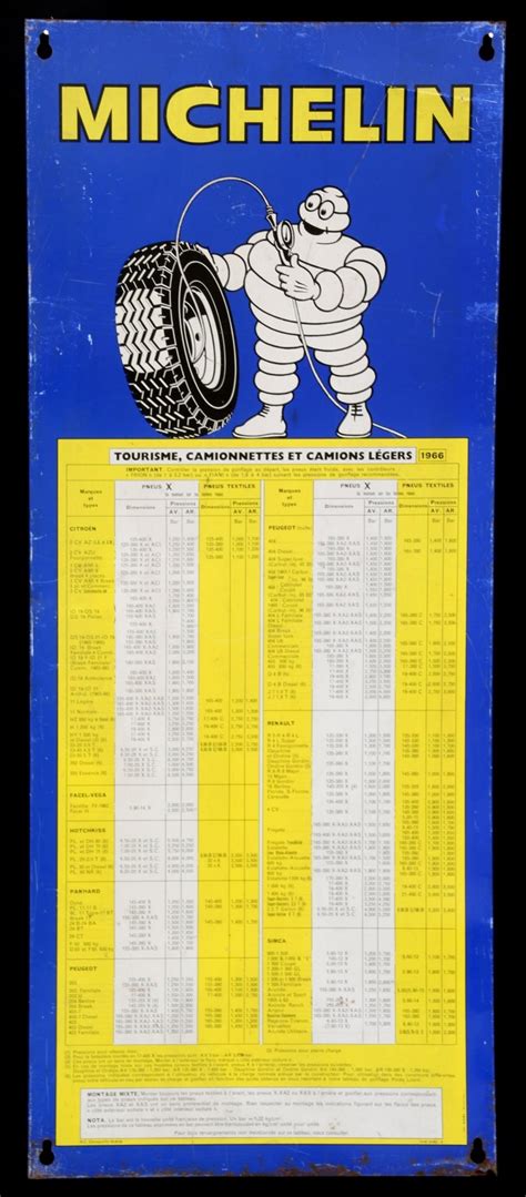 Michelin Motorcycle Tire Pressure Chart