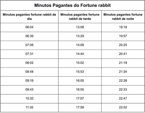 Minutos Pagantes Do Fortune Rabbit Em 2024 Revelado