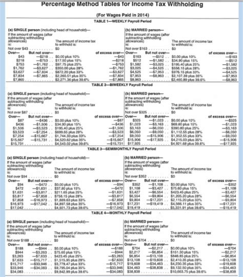 Federal Income Tax Withholding Tables 2018