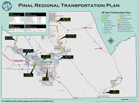 Officials Say Hard Work Begins On New Pinal Road Projects Area News