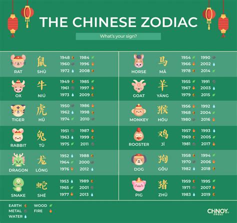 Horoscope For The Year 2023 According To Your Chinese Zodiac Sign