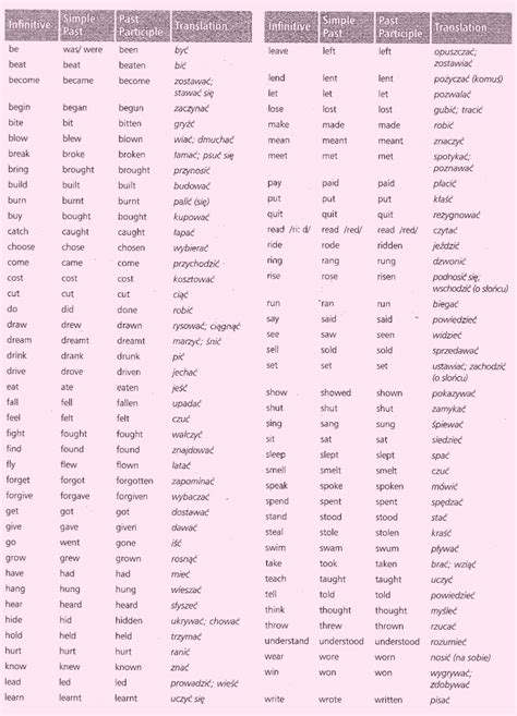 Czasowniki Nieregularne Angielski Tabelka Word - Lekcja 1 - Czasowniki nieregularne - Angielski - testy, nauczanie