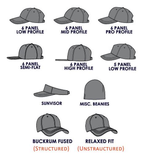 Baseball Cap Crown Types Cncaps