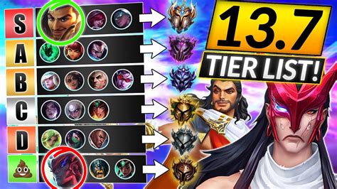 New Tier List Patch 137 Best Meta Champions To Main Lol Update