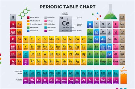 Tabla Periódica Infográfica Realista Vector Gratis