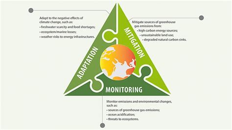 So if someone can advice what is better and more important to research at the moment in these fields, i. The IAEA and Climate Change: Adaptation, Monitoring and ...