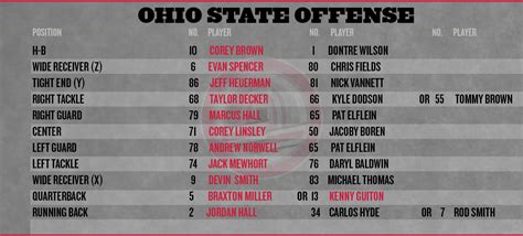 Ohio State Football Wisconsin Depth Chart Land Grant Holy Land