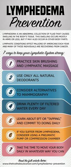 249 Best Lymphatic Drainage Images On Pinterest