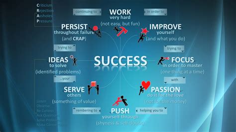 Success Hd Thought Wallpaper Hd Wallpapers