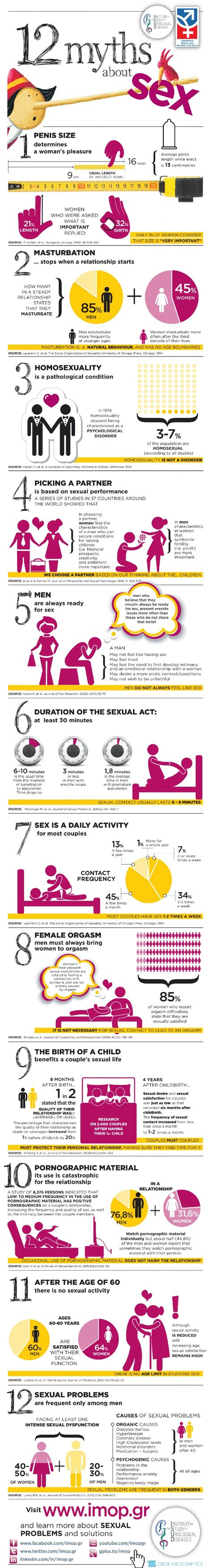 12 Of The Most Common Sex Myths Debunked [infographic] The Trent