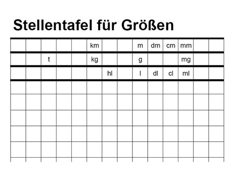 Die nächste tabelle zeigt die gängigsten maßeinheiten dazu. Längeneinheiten verwenden. Stellentafeln für dezimale Größen