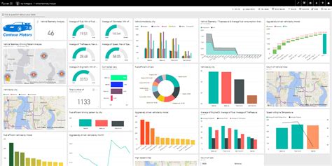 Analyze And Visualize Using Power Bi Dashboards Or Reports By Folaraz