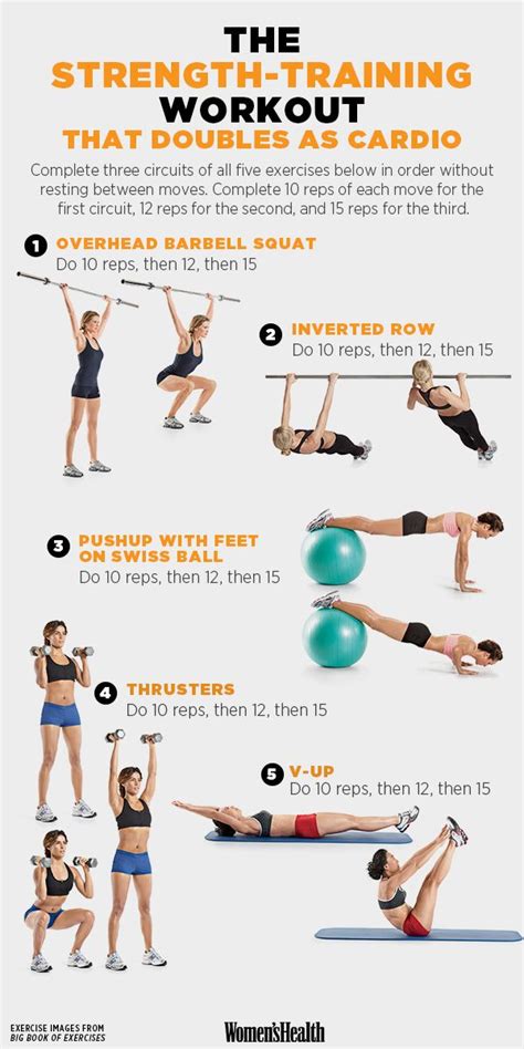 Sweetdesignsbymom Beginners Strength Training Workout For A Woman
