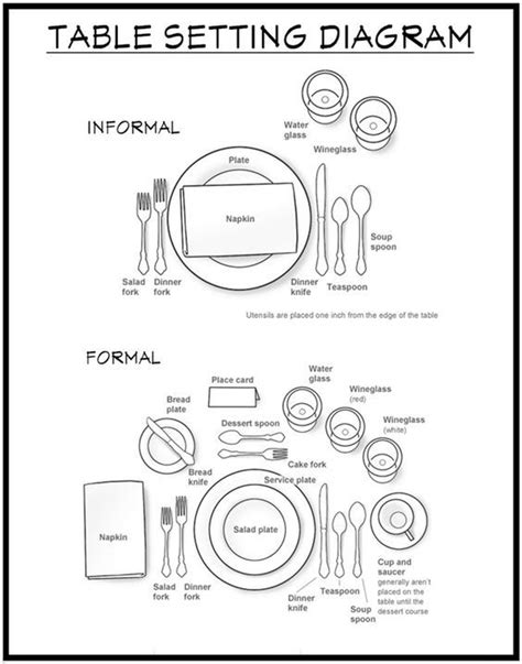 How To Set A Table Diagram Show An Informal Table Setting Versus A