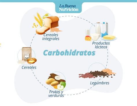 6 Alimentos Que Contienen Carbohidratos La Buena Nutrición