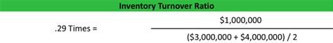 = (opening inventory + closing inventory / 2) Inventory Turnover Ratio Formula | Example | Analysis