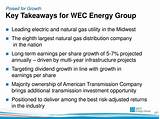 Pictures of Midwest Natural Gas Company