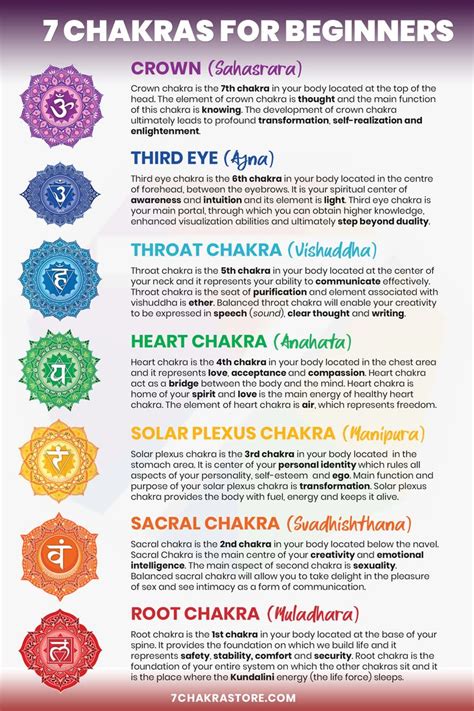 Chakras For Beginners Chakra Meaning Explained Chakra Meanings