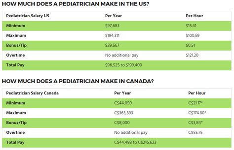 Pediatrician Salary Guide And Career Outlook Faculty Of Medicine