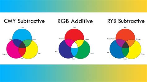 Introduction To Color Wheels And Color Theory Cmy Rgb And Ryb Youtube