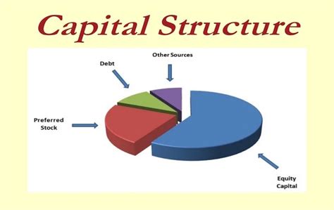 Capital Structure Meaning What Is And Types Of Capital Structure