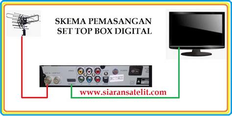 Cara Setting Set Top Box Tv Digital Panduan Lengkap Stbtv Co Id