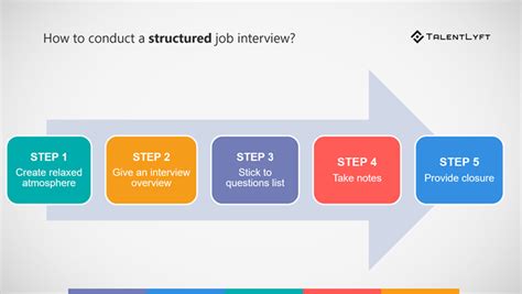 The Ultimate Guide For Conducting Structured Job Interviews