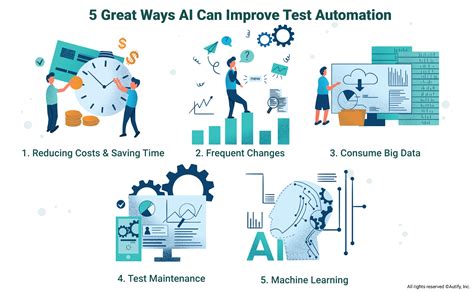 Artificial Intelligence Ai Implementation In Software Testing Fram
