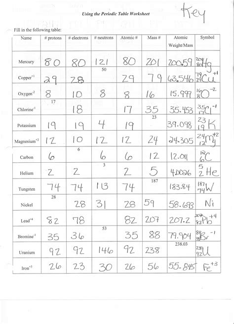 Worksheets are 3 06 atomic structure wkst, atomic structure work, atomic structure, chemistry of matter, answer key, km 654e 20150109102424. Atomic Structure And Chemical Bonds Worksheet Answers The ...