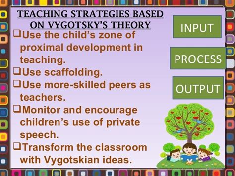 How To Use Vygotsky For Teaching English