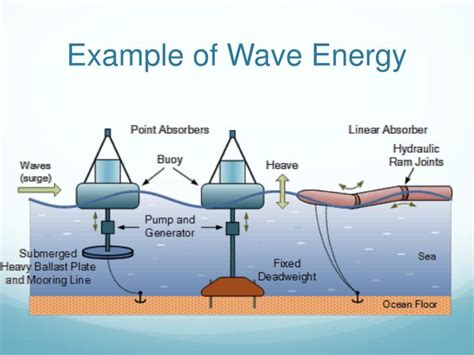 Ppt Tidal And Wave Power Powerpoint Presentation Id1589126