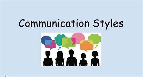 4 Communication Styles Powerpoint And Survey By Teach Simple