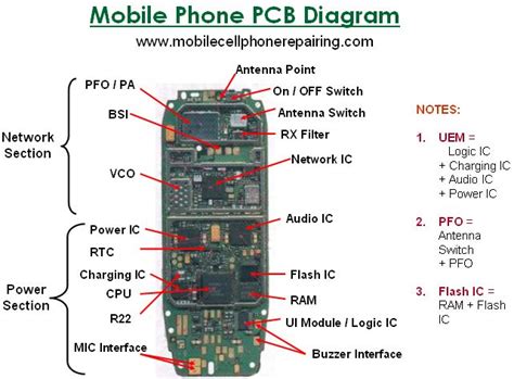 Iphone x schematic diagram and pcb layout is available in this website Mobile Phone PCB Diagram with Parts | Mobile phone repair, Cell phone hacks, Cell phone repair