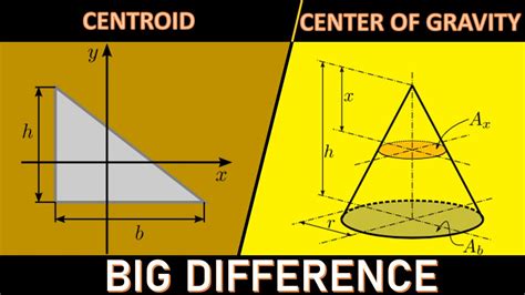 Centroid Vs Center Of Gravity Difference Part 1 Youtube