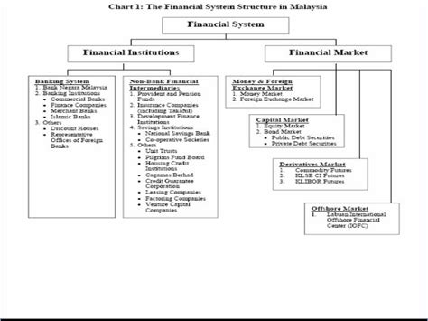 Monetary and financial cooperation with asean and asean+3 countries. PPT - Commercial Banks in Malaysia PowerPoint Presentation ...