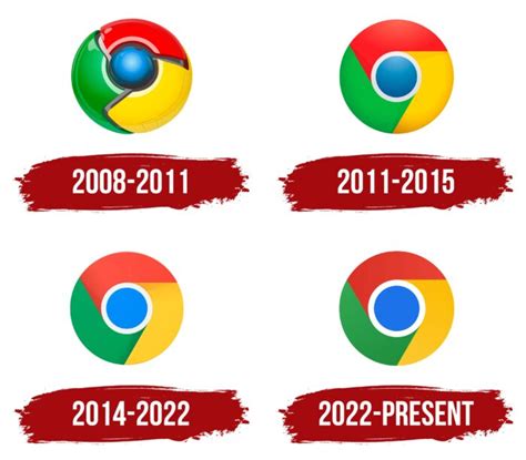 Chrome Logo Symbol Meaning History Png Brand