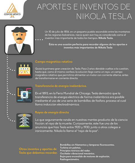 Aportes E Inventos De Nikola Tesla Infograf A Tesla Ciencia Science