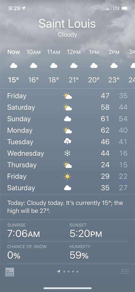 Welcome To St Louis Where The Forecasts Are Made Up And The Seasons