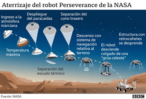 Una Colombiana Detrás De Perserverance La Misión Espacial De La Nasa