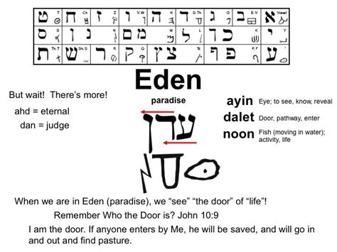 Eden In Hebrew Infographic Learn Hebrew Hebrew Lessons Hebrew Words