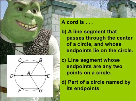 Geometry Shrek Powerpoint