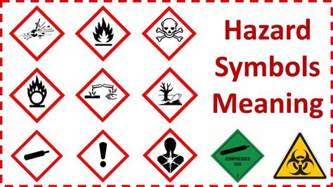 Hazard Symbols And Meanings Useful Guide