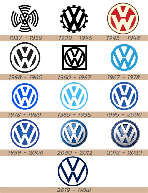 Logotipo De Volkswagen 🚘 Guía Motor