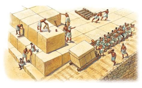 How To Build The Great Pyramid Of Giza Historicaleve