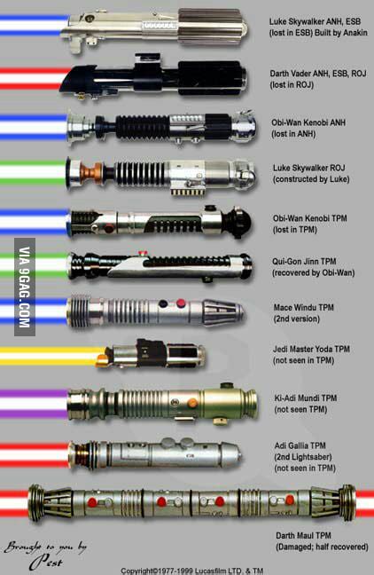Lightsabers And Owners List 9gag