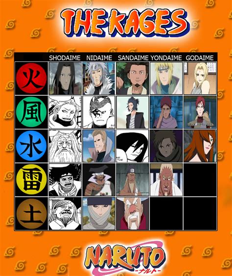 All The Naruto Shippuden Kages By Zaduky500 On Deviantart
