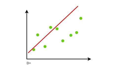 Getting Started With Linear Regression In R