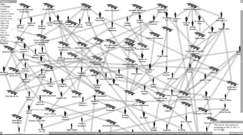 How The Simplistic Network Diagram Came To Dominate Our Imagination And