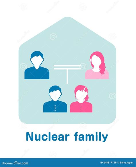 Ilustración General Del Vector De La Familia Nuclear Ilustración Del